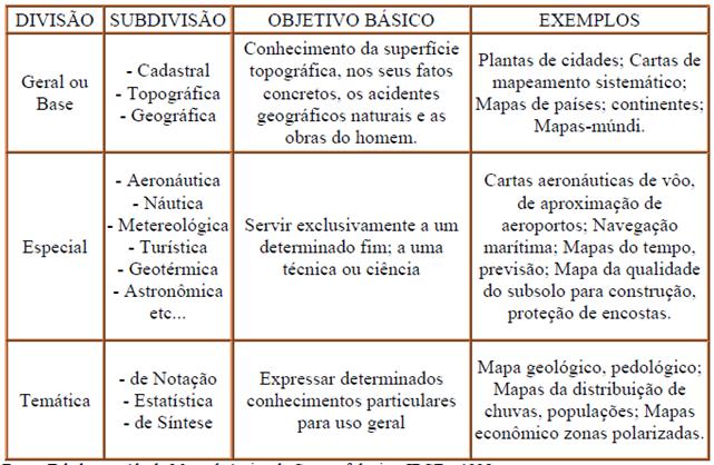 Como vimos aula passada, a Cartografia se divide em três, vamos analisar essas divisões com mais detalhes no quadro a seguir, que apresenta a Classificação da Cartografia segundo o IBGE: Vamos ver as