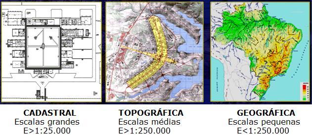 - Mapeamento, uso e ocupação do solo; - Modelo digital de terreno e outros produtos; - Engenharia Civil; - Telecomunicações; - Engenharia Elétrica; - Indústria do petróleo; - Sistemas de Informações