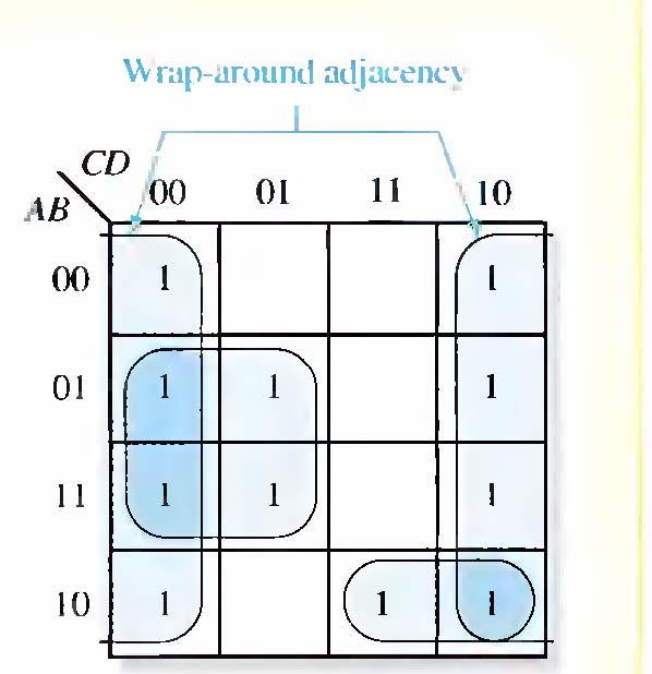 Simplificação de