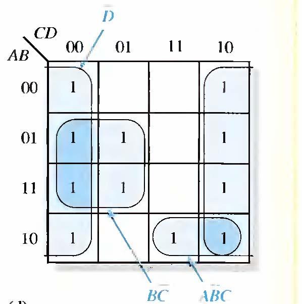 Ex. Determine os termos