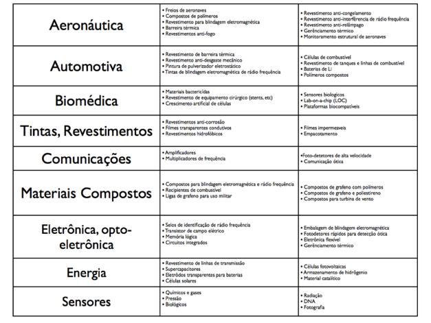 Áreas de impacto