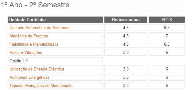 PARA OS ALUNOS QUE CONCLUAM A LICENCIATURA NO ANO LECTIVO IMEDIATAMENTE ANTERIOR; PODES CONCILIAR A