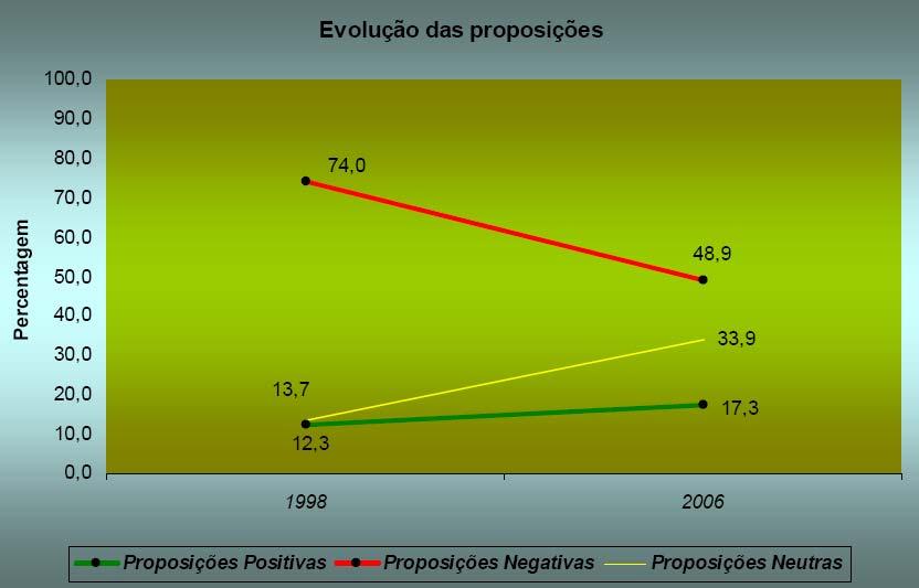 Comunicar com os Stakeholders 7 Apenas três exemplos que mostram a necessidade de comunicar e abrir informação relevante aos stakeholders.