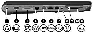 Componentes do lado esquerdo Componente (1) Slot para cabo de segurança Conecta um cabo de segurança opcional ao computador.