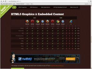 HTML5 versus navegad ores Se você está iniciando seus estudos agora no HTML5, com certeza terá esta dúvida: todo e qualquer navegador suporta o HTML5?