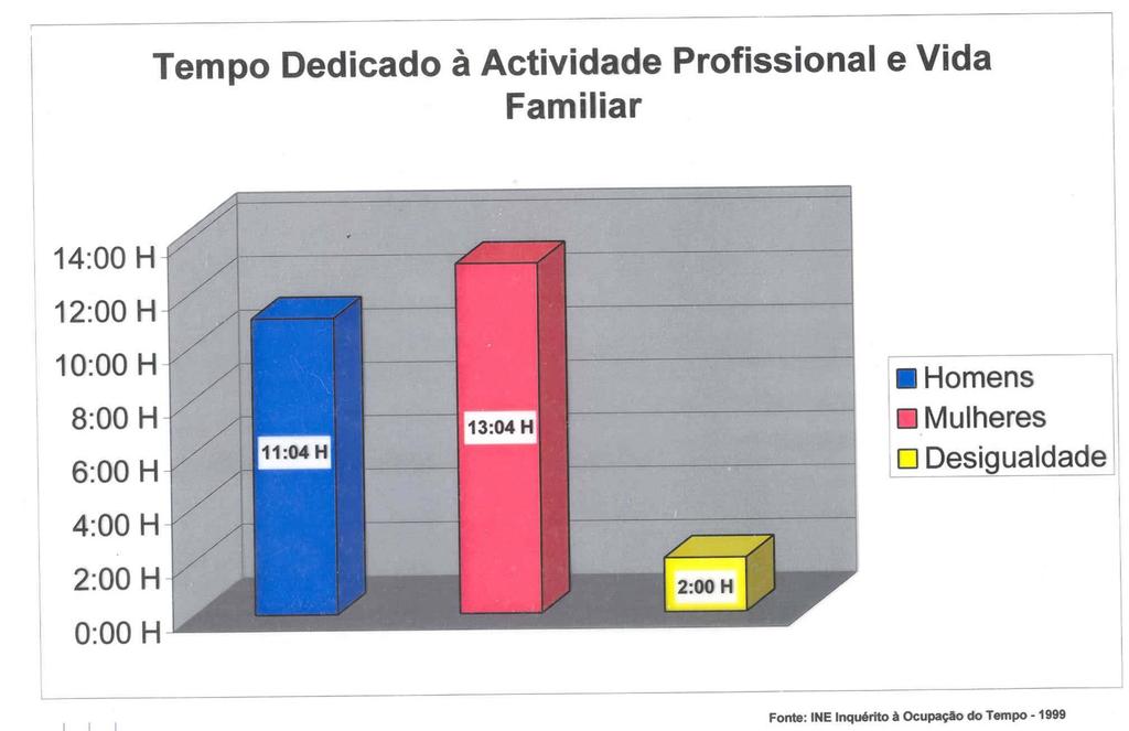 INDICADORES