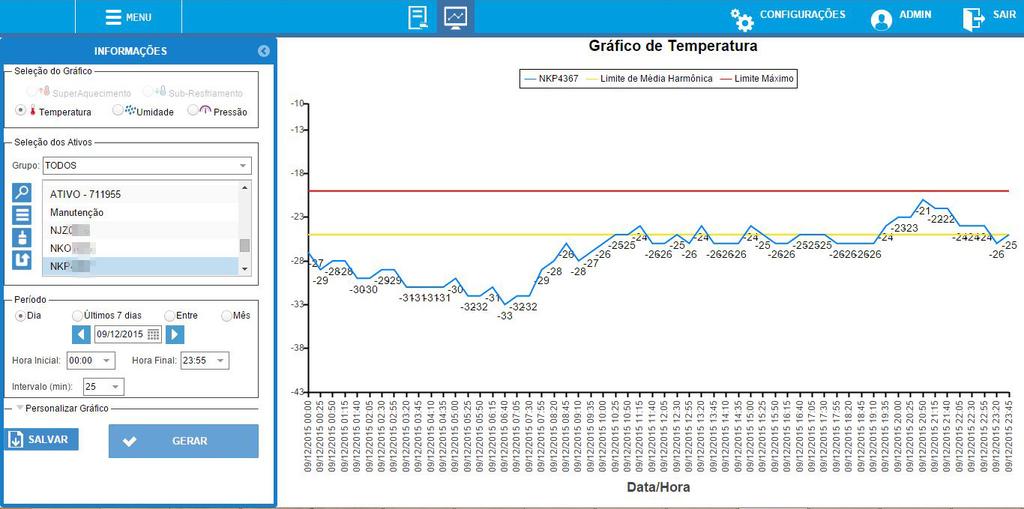 Ferramentas para Acompanhamento das Entregas Ferramenta que permite visualizar o comportamento da temperatura ao longo