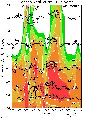 29 4.6. Exemplos e Exercícios Exemplo 33 Secção vertical (Longitude x Altura) de UR e Vento (Uvel;Omega) com geração do.gmf a ser colocado no Word como figura ga> open exemplo.