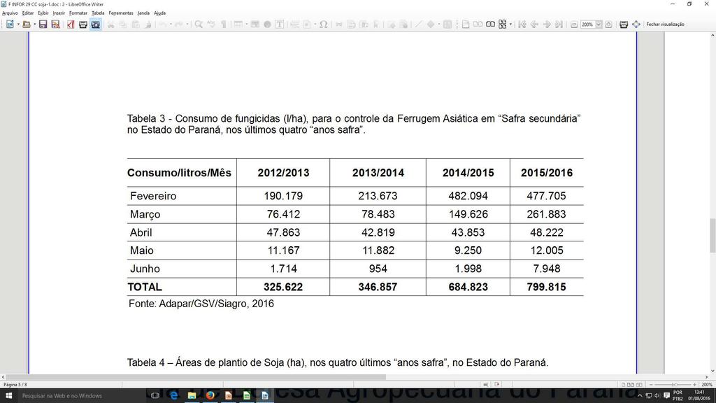 CONSUMO DE FUNGICIDAS PARANÁ SEGUNDA SAFRA SOJA Consumo de fungicidas (l/ha), para o