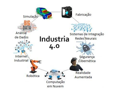 No Dia Nacional da Inovação esta apresentação focará a Indústria 4.0 seus desafios, oportunidades e ameaças para o Brasil. A Indústria 4.