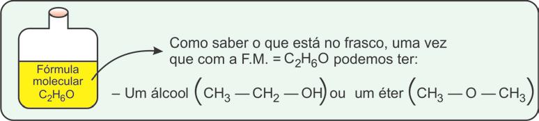 Prof. Sandro Lyra 1. O QUE É ISOMERIA ESTRUTURAL?