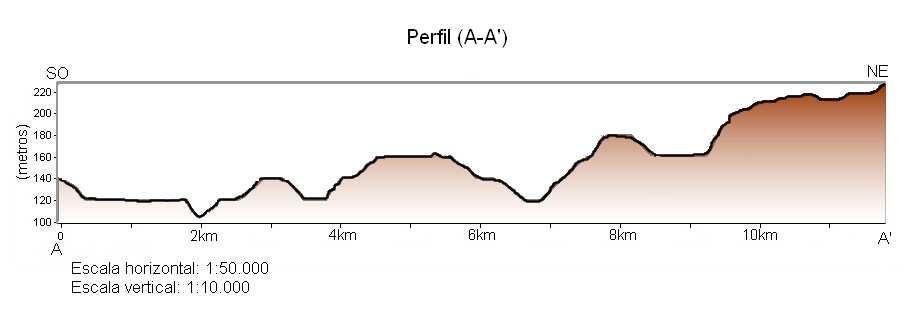 convexas, com amplitudes entre 20m e 40m e comprimento ao redor 1000 m.