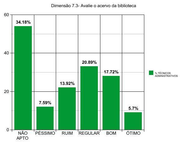 Dimensão 7: Infra Estrutura