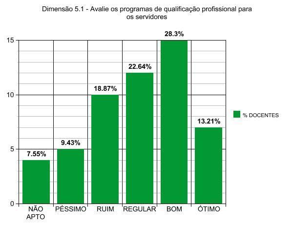 Dimensão 5: Política de pessoal, a