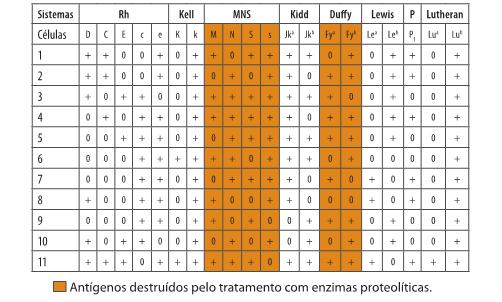 deve ser identificado.