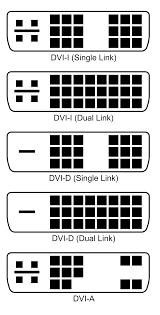 contrário do VGA a DVI é totalmente digital