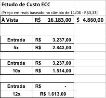 Custo do Programa por aluno US$ 4.