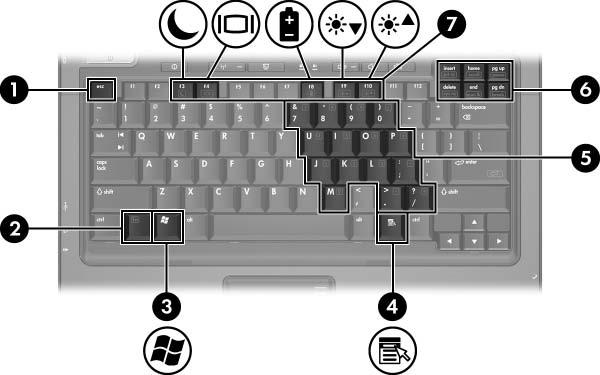 Teclas O seu equipamento pode parecer ligeiramente diferente das ilustrações contidas neste capítulo. 1 Tecla esc Mostra informações do sistema quando premida em combinação com a tecla fn.