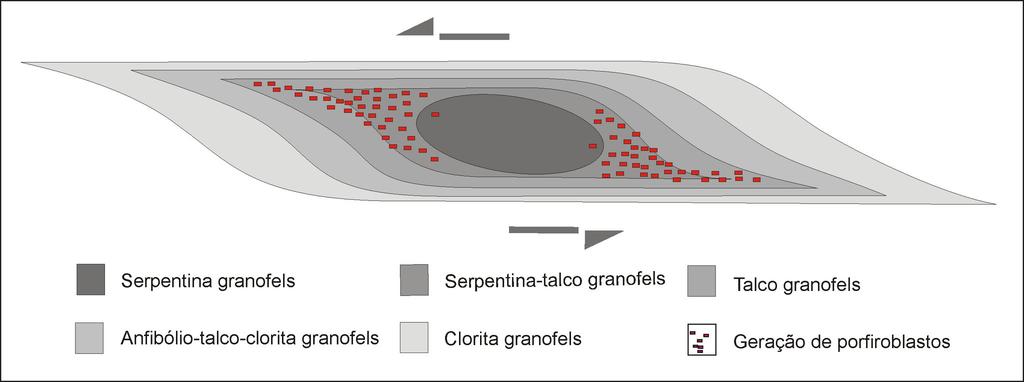 16 Figura 7 - Geometria esquemática das rochas ultramáficas metamorfisadas (modificado de Gonçalves & Costa 2007).