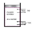 SISTEMAS Sistema fechado ou batelada: Também conhecido como massa de controle, é uma quantia fixa de massa, e