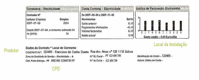 5 Como proceder para registar uma unidade de microprodução no SRM? 5.