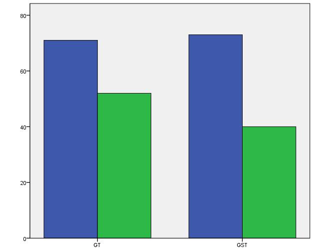 RESULTADOS recidiva