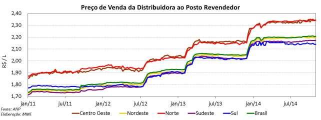 Biodiesel: Atos Normativos, Autorizações de Produtores e o endereço eletrônico para o Boletim Mensal do Biodiesel emitido pela ANP Atos Normativos Portaria MDA nº 80/2014 cria a Câmara Técnica do