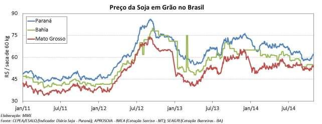 O desempenho médio das entregas nos leilões públicos promovidos pela ANP é mostrado no gráfico a seguir.