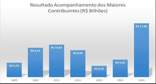 Plano Anual de Fiscalização Plano Anual da Fiscalização da Secretaria da Receita Federal do Brasil para o ano-calendário de 2016: