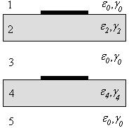 Utilizado a equação apresentada por Wu [6], que relacionam o campo elétrico incidente,, com as componentes da função diádica de Green,, e as densidades de correntes induzidas,, para o caso particular