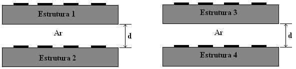 A primeira estrutura cascateada utiliza as FSSs apresentadas em [11] separadas por uma camada de ar de espessura variável.