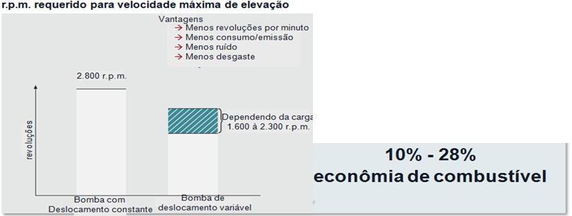 Sistema MPR Movimentos precisos