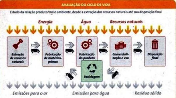 O que é um Fluxo de Resíduos? Segundo o Decreto-Lei n.