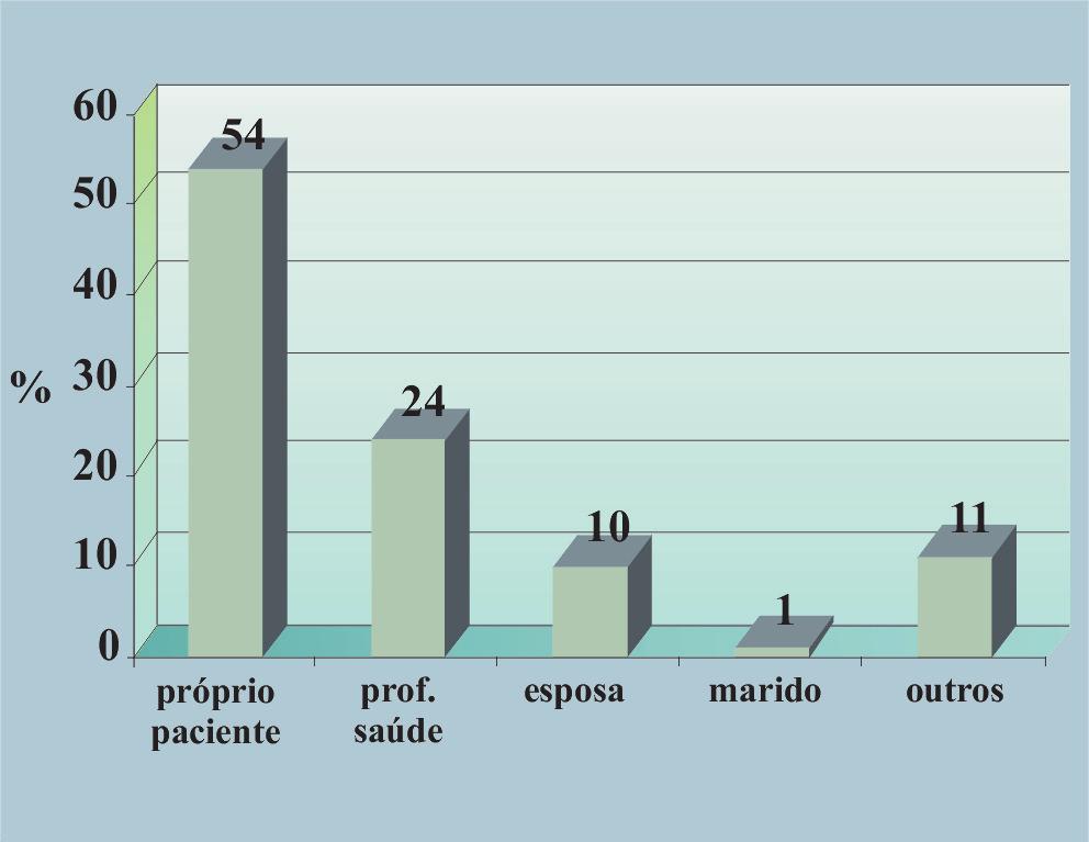 Quem descobre o melanoma cutâneo 245 INTRODUÇÃO No Brasil, nos últimos anos, a prevenção primária do melanoma cutâneo tem sido o ponto epidemiológico mais intensamente divulgado, por meio das