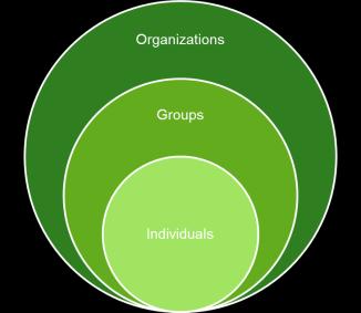 O Qlik Sense é construído sobre o motor QIX de Indexação de Dados Associativa, a segunda geração da tecnologia analítica da Qlik, já comprovada e patenteada.