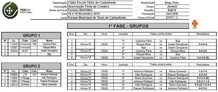 TORNEIO DE INVERNO 2015 QUADRO DE SINGULARES FEMININOS SUB12 Carolina Páris em representação do Clube de Ténis de Coimbra, venceu o torneio de Inverno 2015.