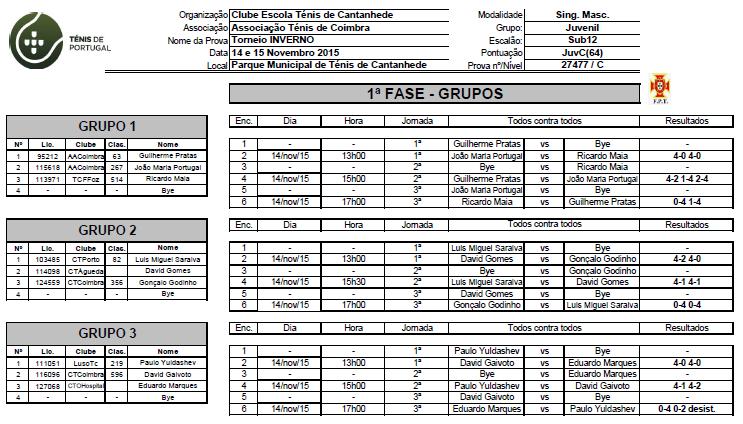 TORNEIO DE INVERNO 2015 QUADRO DE SINGULARES MASCULINOS SUB12 Luís Miguel Saraiva (C.T.Porto) 