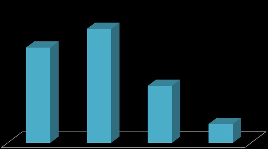 Tabela 1. Distribuição dos idosos segundo o sexo e grupo etário. Teresina PI. 2011.