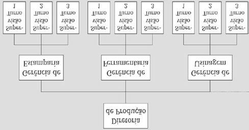 organização é complexa, grande, é possível separar as unidades em números, simples assim. Unidade 1, unidade 2, unidade 3, etc.