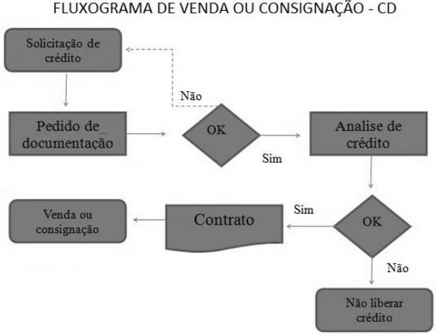 QUESTÕES DE PROVAS DE CONCURSOS 1. [Anal. Jud.-(Ár. Adm.)-(CC03)-(T1)-TRT-9ªREG-PR/2013- FCC].(Q.