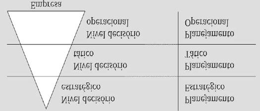 CONHECIMENTOS ESPECÍFICOS 1 CARACTERÍSTICAS BÁSICAS DAS ORGANIZAÇÕES FORMAIS MODERNAS: '.