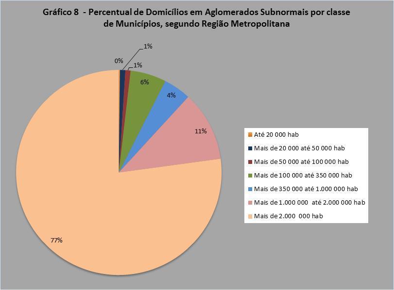 Resultados Distribuição por