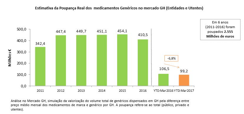 Mercado Ambulatório Fonte Sistema