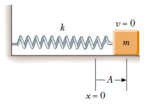 B E (do capacitor) (do indutor) cte Potencial: