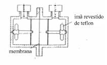 i / ma cm - utilizando-se uma célula contendo uma membrana porosa (diafragma), em equipamento mostrado na Figura. (a) (b) Figura.