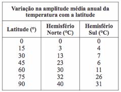 e)o fenômeno da continentalidade térmica explica por que, quanto mais d 5) O aquecimento da superfície da Terra controla o aquecimento do ar sobrejacente.