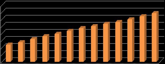 1. Desempenho do Comércio Exterior Brasileiro (Janeiro a Junho de 2011) A tabela abaixo resume o desempenho do comércio exterior brasileiro no 1º semestre de 201, em relação à igual período do ano