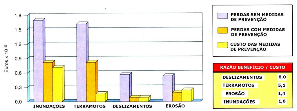 SERÁ QUE VALE A PENA