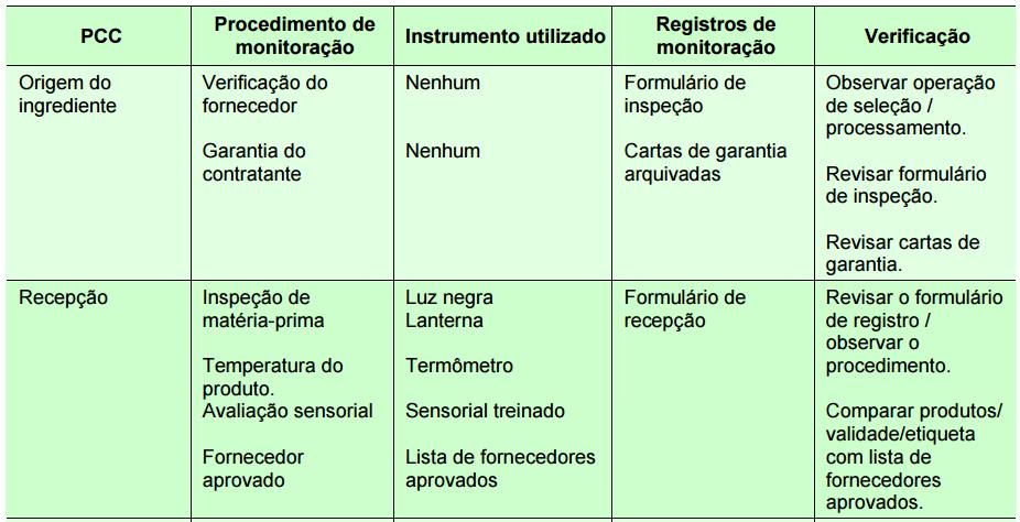 7. Procedimentos de registro essenciais para o sucesso do sistema