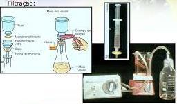 FILTRAÇÃO ESTERELIZANTE Técnicas de conservação Consiste na passagem do líquido através de um filtro